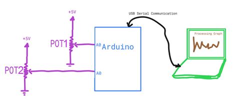 How To Plot Arduino Serial Data On Graph Ee Diary