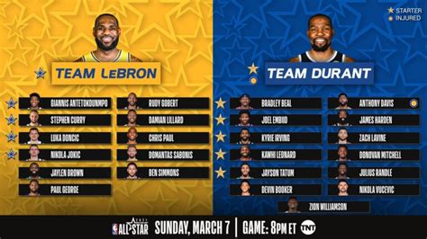 Team Lebron Vs Team Durant Nba All Star Draft Rosters And Results