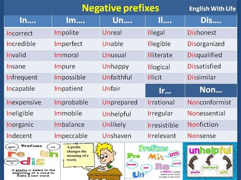 Negative Prefixes Prefixes English Language Learning Learn English