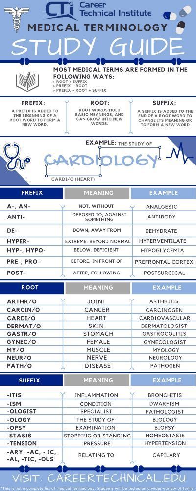 Cheat Sheet Medical Terminology Examples Medical Terminology The Body