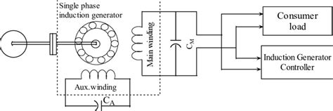 Schematic Diagram Single Phase Seig Igc System Download Scientific
