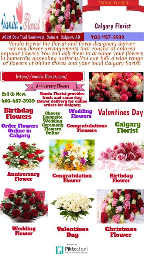 What are some thoughtful same day birthday gifts i can send to someone? Order flowers online with same day flower delivery in ...