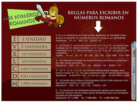 Recursos Primaria Esquema Sobre Los Números Romanos La Eduteca