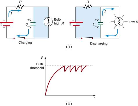 Physics Dc Circuits Containing Resistors And Capacitors