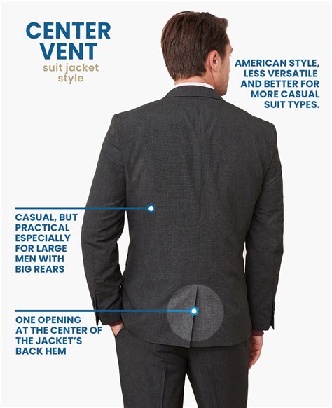 Double Vents Vs Center Vent Vs No Suit Jacket Vents