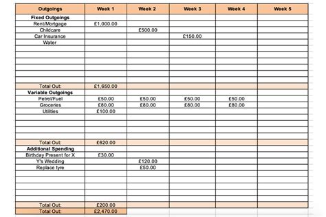 How To Make A Budget Spreadsheet Top Tips For Budgeting Glamour Uk