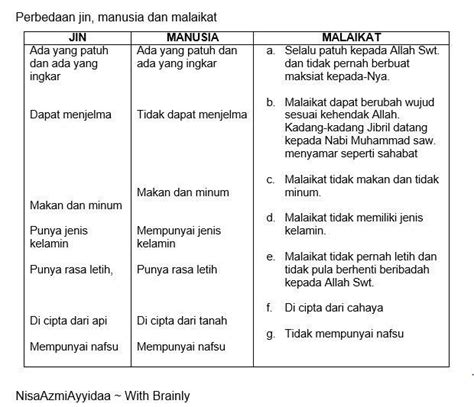 Perbedaan Malaikat Jin Dan Manusia Cara Menghemat Air