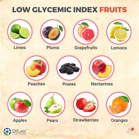 Low Glycemic Foods Glycemic Index Of Foods Low Glycem