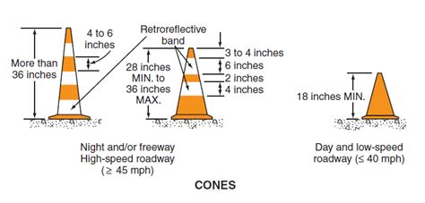 Mutcd Regulations For Traffic Cones Reflective Collar Requirements