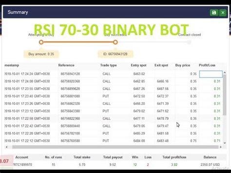 Binary bot mais indicador rsi estrategia de mais de 90% de acerto. Binary Bot Rsi Kb / Fxsharerobots Premium Package 10 In 1 - pagemaker-cheap