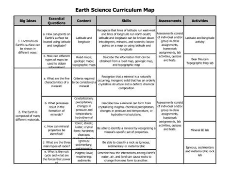 Earth Science Curriculum Map