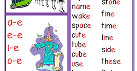 Magic ‘e Spelling Rule Chart See Phonological Awareness