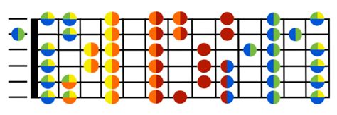 Escala De Fa Sostenido En Guitarra Decibel Score Guitarra