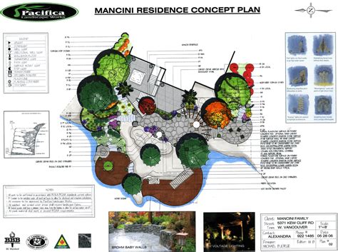 Landscaping Vancouver Design Process