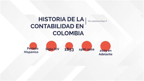 Linea De Tiempo Contabilidad En Colombia By Danna Paez On Prezi