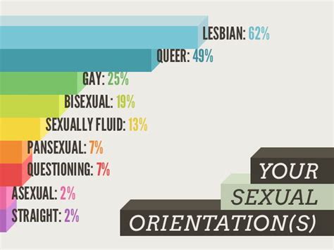 Types Of Sexual Orientation