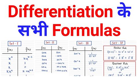 All The Formulas Of Differentiation Class 12 Chapter 5 Part 1
