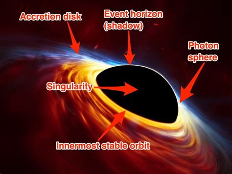 The Team Behind The First Black Hole Image Was Just Awarded 3 Million