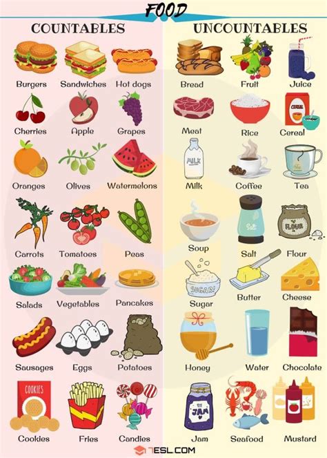 Countable And Uncountable Food Helpful List And Examples • 7esl
