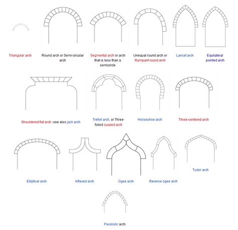 Arch Wikipedia The Free Encyclopedia Architectural Elements Arch