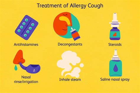 Allergy Cough How It Sounds Causes And Treatment