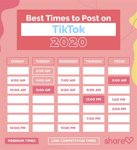 Best Times To Post On Tiktok In 2020