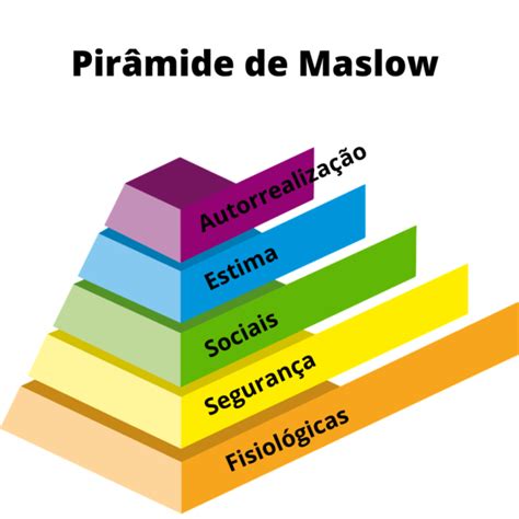 Revisitando A Pirâmide De Maslow Talk2biz