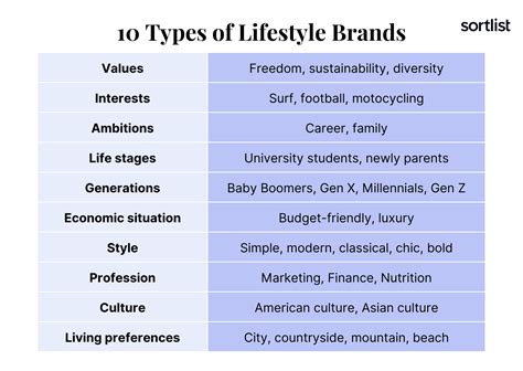 The Anatomy Of Inspiring Lifestyle Brands 7 Brands That Nailed It