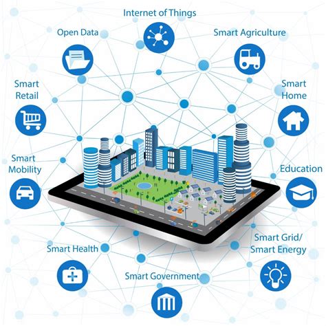 What Is A Smart City Technologies Applications Benefits And