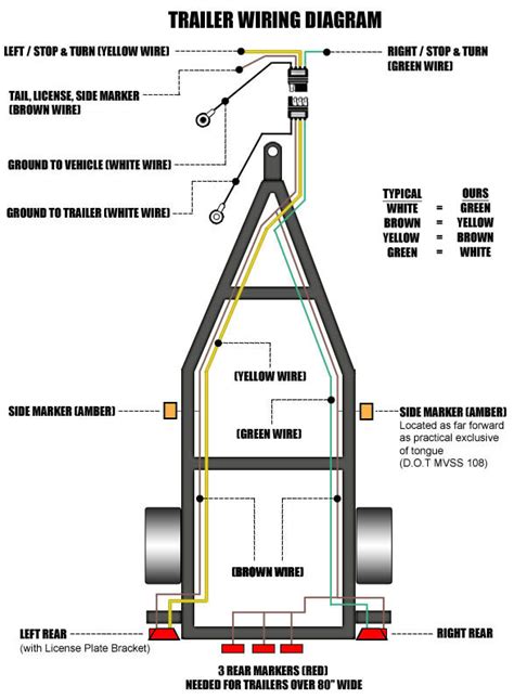 Wiring Diagram For Led Boat Trailer Lights Submersible Ledo Emma Daily