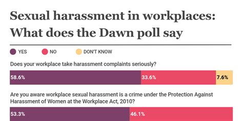 sexual harassment at workplace infogram