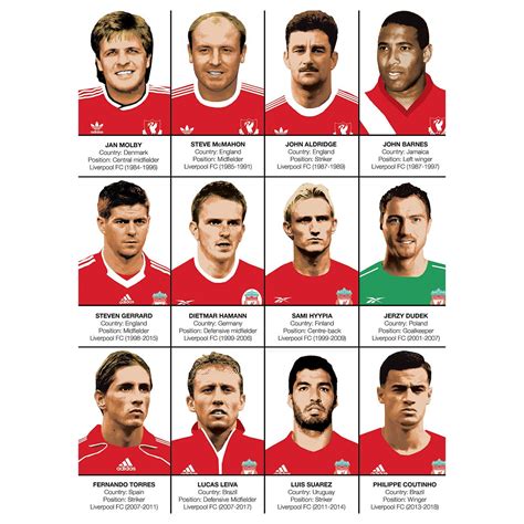 Liverpool Legends Names Ubicaciondepersonascdmxgobmx