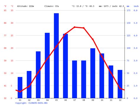 Bartlesville Climate Temperature Bartlesville And Weather By Month