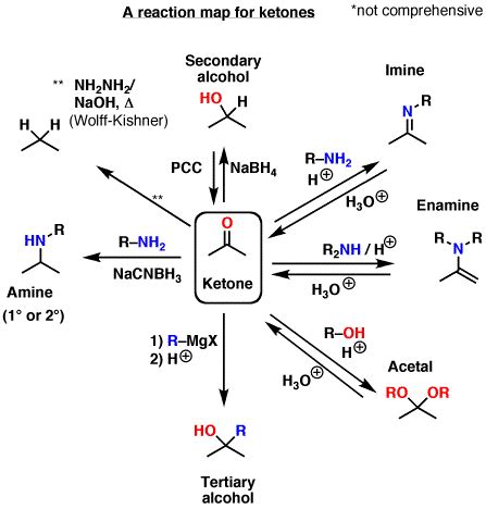 Organic Chemistry Study Tips: Reaction Maps - Master Organic Chemistry | Organic chemistry study ...