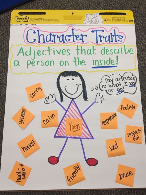 Character Traits Poster Character Traits Poster Text Structure