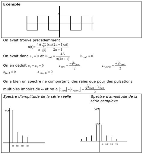 Séries De Fourier