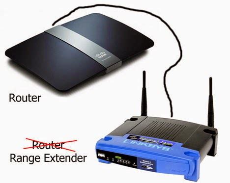 Change Your Old Router Into A Range Extender Attractive Inspiration