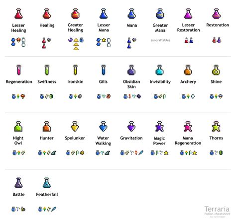 Welcome to the minecraft potion recipes guide, we will provide you all the potion recipes in the game, the ingredients you need and also the brewing time. Imgur Post - Imgur | Terrarium, Potions recipes, Terraria ...