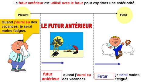 Futur Antérieur Futur Antérieur Futur Simple France