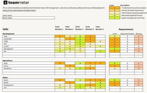 Modèle Gratuit De Matrice De Compétences Pour Excel Teammeter