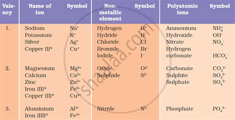 Chemical Formula Or Molecular Formula