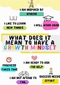 101 Growth Mindset Quotes For Self-belief - Kids n Clicks