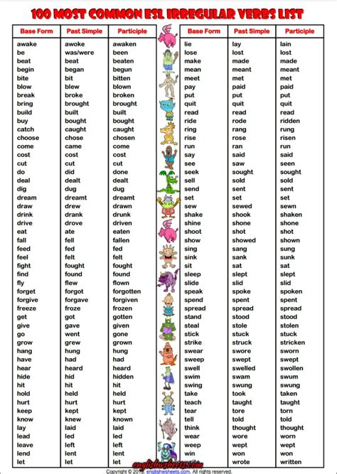 100 Most Common Irregular Verbs List Esl Handout English Verbs List