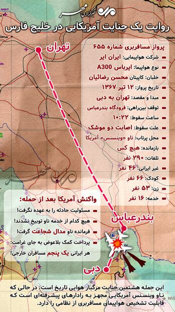 بازخوانی حمله ناو آمریکایی به هواپیمای مسافربری ایران پرواز 655 نماد