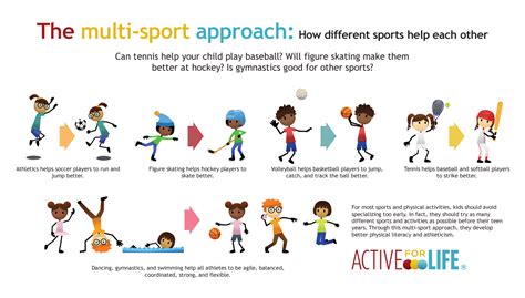Multi Sport Activity Benefits Kids Spread The Word Active For Life