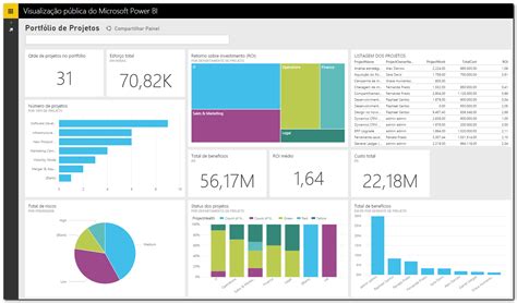 Dashboard Financeiro Completo No Power Bi Planilhas Prontas Images