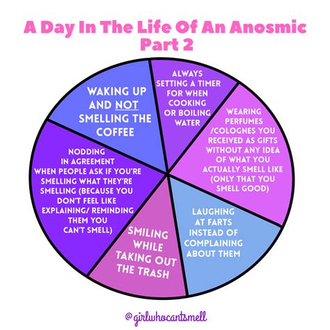 a day in the life of an anosmic part 2 meme r anosmia