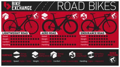 .basikal lajak vs basikal mountain mane menang, basikal lajak paling cantik di malaysia 2 bike kecik, vip bike kecik in action basikal lajak, bbb 8055ku part 3 lajak bike basikal lajak, basikal lajak roadbike vs mtb, kroni basikal gomax, kapal layar kecundang. Perbandingan Sepeda Road Bike Jenis Aero, Endurance dan ...