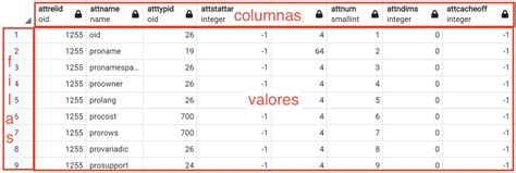 Crear o borrar una tabla en PostgreSQL » MiguelTroyano.com