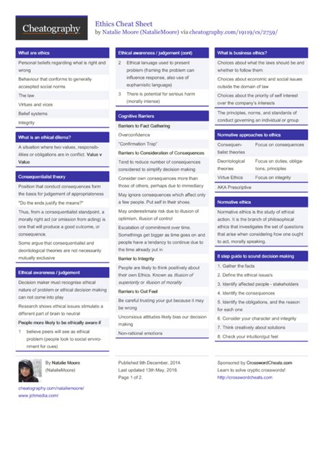 Ethics Cheat Sheet By Nataliemoore Download Free From Cheatography